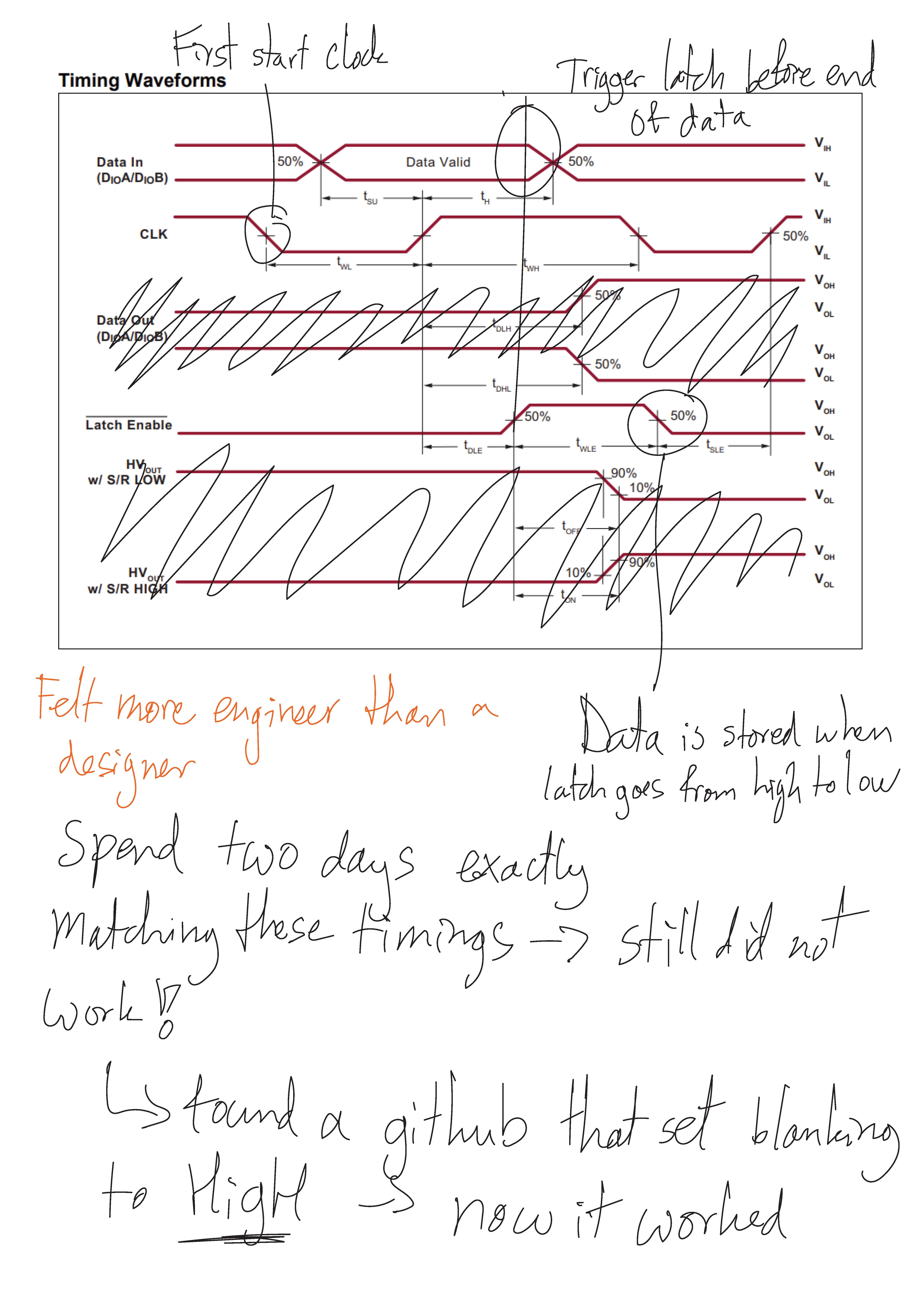 Design Process